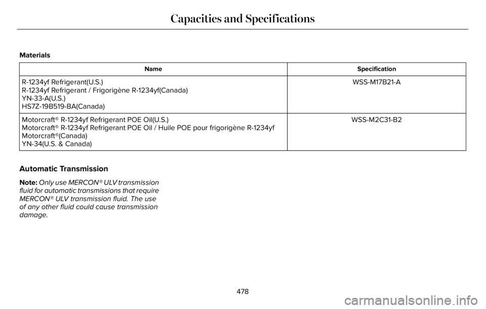 LINCOLN AVIATOR 2023  Owners Manual Materials
Specification Name
WSS-M17B21-A R-1234yf Refrigerant(U.S.)
R-1234yf Refrigerant / Frigorigène R-1234yf(Canada)
YN-33-A(U.S.)
HS7Z-19B519-BA(Canada)
WSS-M2C31-B2 Motorcraft® R-1234yf Refrig
