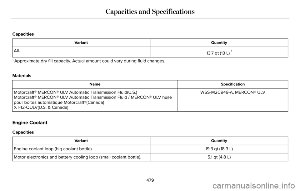 LINCOLN AVIATOR 2023  Owners Manual Capacities
Quantity Variant
13.7 qt (13 L)1All.
1 Approximate dry fill capacity. Actual amount could vary during fluid changes.
Materials
Specification Name
WSS-M2C949-A, MERCON® ULV Motorcraft® MER