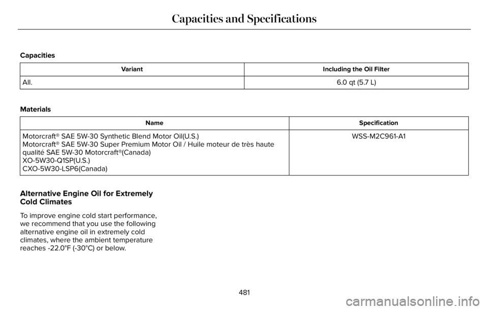 LINCOLN AVIATOR 2023  Owners Manual Capacities
Including the Oil Filter Variant
6.0 qt (5.7 L) All.
Materials
Specification Name
WSS-M2C961-A1 Motorcraft® SAE 5W-30 Synthetic Blend Motor Oil(U.S.)
Motorcraft® SAE 5W-30 Super Premium M