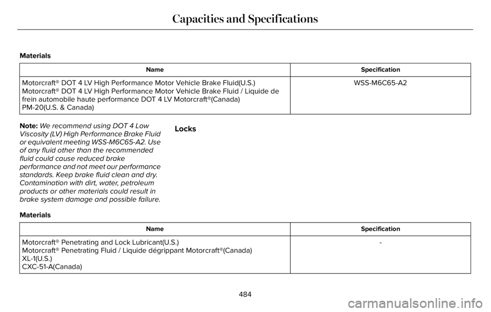 LINCOLN AVIATOR 2023  Owners Manual Materials
Specification Name
WSS-M6C65-A2 Motorcraft® DOT 4 LV High Performance Motor Vehicle Brake Fluid(U.S.)
Motorcraft® DOT 4 LV High Performance Motor Vehicle Brake Fluid / Liquide de
frein aut