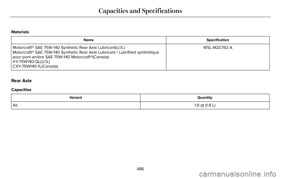 LINCOLN AVIATOR 2023  Owners Manual Materials
Specification Name
WSL-M2C192-A Motorcraft® SAE 75W-140 Synthetic Rear Axle Lubricant(U.S.)
Motorcraft® SAE 75W-140 Synthetic Rear Axle Lubricant / Lubrifiant synthétique
pour pont arriè