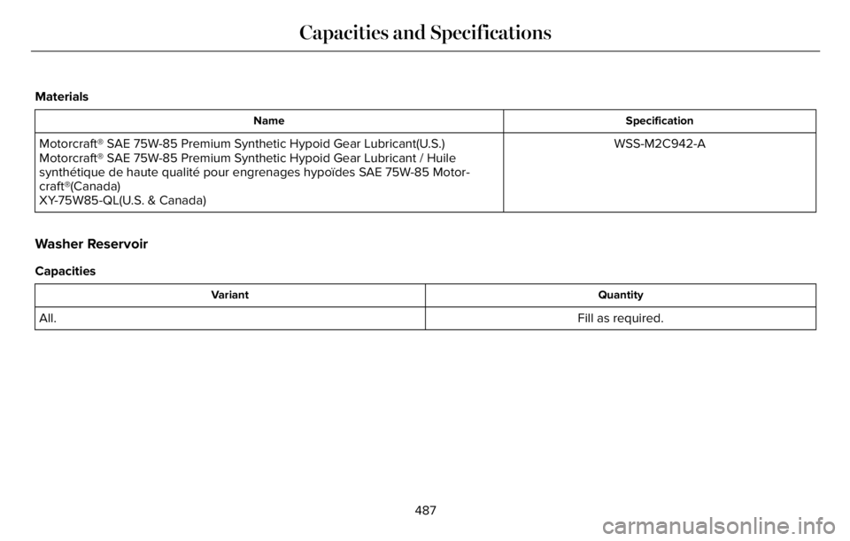 LINCOLN AVIATOR 2023  Owners Manual Materials
Specification Name
WSS-M2C942-A Motorcraft® SAE 75W-85 Premium Synthetic Hypoid Gear Lubricant(U.S.)
Motorcraft® SAE 75W-85 Premium Synthetic Hypoid Gear Lubricant / Huile
synthétique de 
