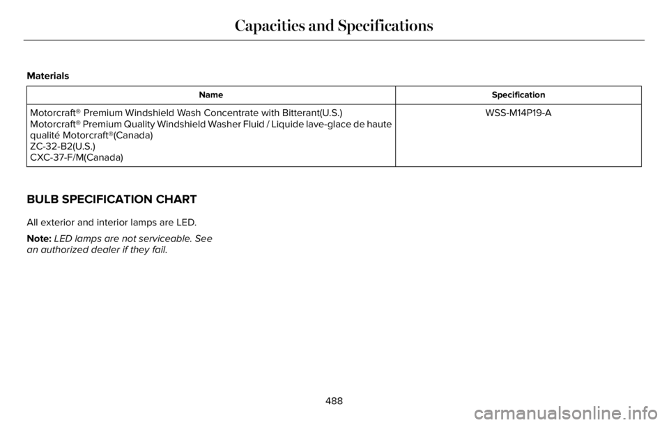 LINCOLN AVIATOR 2023  Owners Manual Materials
Specification Name
WSS-M14P19-A Motorcraft® Premium Windshield Wash Concentrate with Bitterant(U.S.)
Motorcraft® Premium Quality Windshield Washer Fluid / Liquide lave-glace de haute
quali