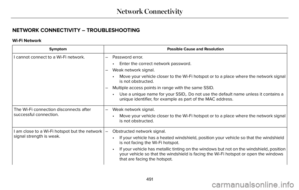 LINCOLN AVIATOR 2023 Service Manual NETWORK CONNECTIVITY – TROUBLESHOOTING
Wi-Fi Network
Possible Cause and Resolution Symptom
I cannot connect to a Wi-Fi network. – Password error.
• Enter the correct network password.
– Weak n LINCOLN AVIATOR 2023 Service Manual NETWORK CONNECTIVITY – TROUBLESHOOTING
Wi-Fi Network
Possible Cause and Resolution Symptom
I cannot connect to a Wi-Fi network. – Password error.
• Enter the correct network password.
– Weak n