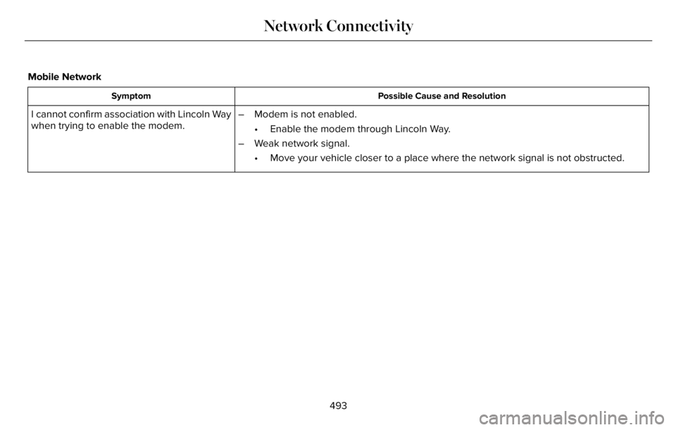 LINCOLN AVIATOR 2023  Owners Manual Mobile Network
Possible Cause and Resolution Symptom
– Modem is not enabled.
• Enable the modem through Lincoln Way.
– Weak network signal.
• Move your vehicle closer to a place where the netw