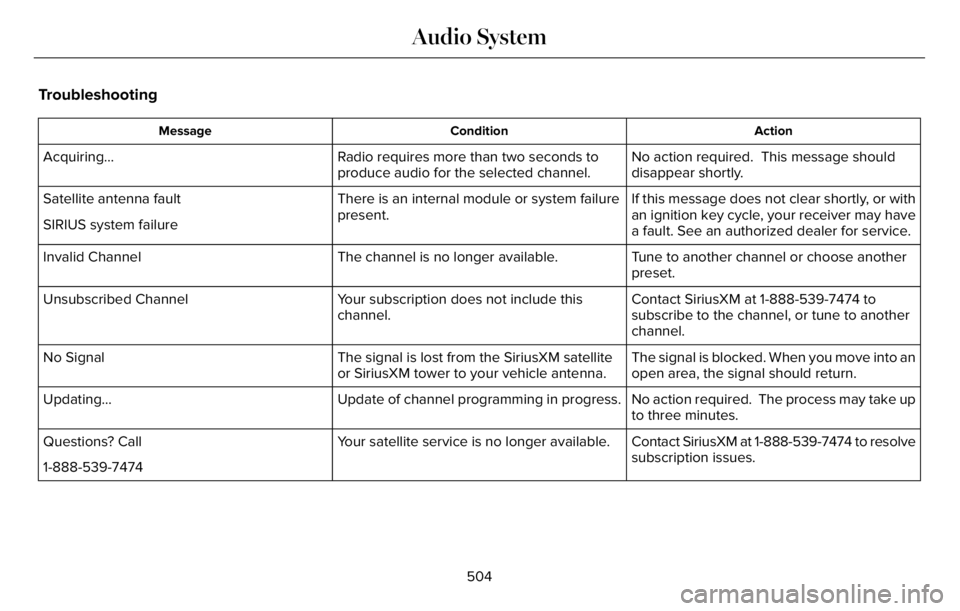 LINCOLN AVIATOR 2023 Manual Online Troubleshooting
Action Condition Message
No action required. This message should
disappear shortly. Radio requires more than two seconds to
produce audio for the selected channel. Acquiring…
If thi LINCOLN AVIATOR 2023 Manual Online Troubleshooting
Action Condition Message
No action required. This message should
disappear shortly. Radio requires more than two seconds to
produce audio for the selected channel. Acquiring…
If thi