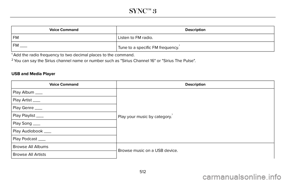 LINCOLN AVIATOR 2023 Owners Manual Description Voice Command
Listen to FM radio. FM
Tune to a specific FM frequency.
1FM ___
1 Add the radio frequency to two decimal places to the command.2 You can say the Sirius channel name or number LINCOLN AVIATOR 2023 Owners Manual Description Voice Command
Listen to FM radio. FM
Tune to a specific FM frequency.
1FM ___
1 Add the radio frequency to two decimal places to the command.2 You can say the Sirius channel name or number