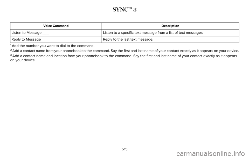 LINCOLN AVIATOR 2023 Owners Manual Description Voice Command
Listen to a specific text message from a list of text messages. Listen to Message ___
Reply to the last text message. Reply to Message
1 Add the number you want to dial to th LINCOLN AVIATOR 2023 Owners Manual Description Voice Command
Listen to a specific text message from a list of text messages. Listen to Message ___
Reply to the last text message. Reply to Message
1 Add the number you want to dial to th