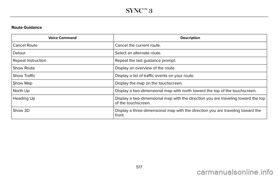 LINCOLN AVIATOR 2023 Owners Manual Route Guidance
Description Voice Command
Cancel the current route. Cancel Route
Select an alternate route. Detour
Repeat the last guidance prompt. Repeat Instruction
Display an overview of the route. LINCOLN AVIATOR 2023 Owners Manual Route Guidance
Description Voice Command
Cancel the current route. Cancel Route
Select an alternate route. Detour
Repeat the last guidance prompt. Repeat Instruction
Display an overview of the route.