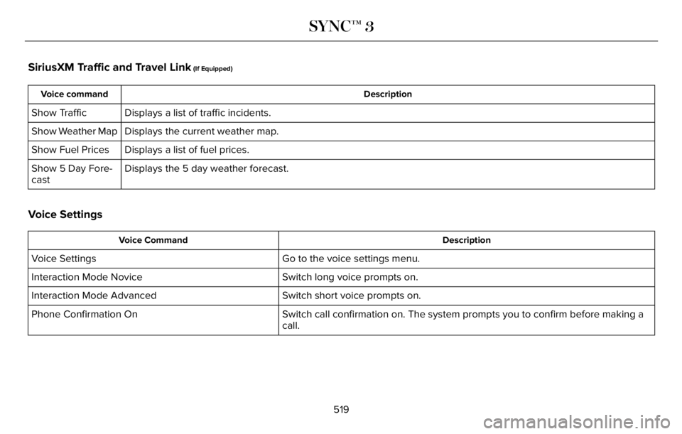 LINCOLN AVIATOR 2023 Owners Manual SiriusXM Traffic and Travel Link (If Equipped)
Description Voice command
Displays a list of traffic incidents. Show Traffic
Displays the current weather map. Show Weather Map
Displays a list of fuel p LINCOLN AVIATOR 2023 Owners Manual SiriusXM Traffic and Travel Link (If Equipped)
Description Voice command
Displays a list of traffic incidents. Show Traffic
Displays the current weather map. Show Weather Map
Displays a list of fuel p