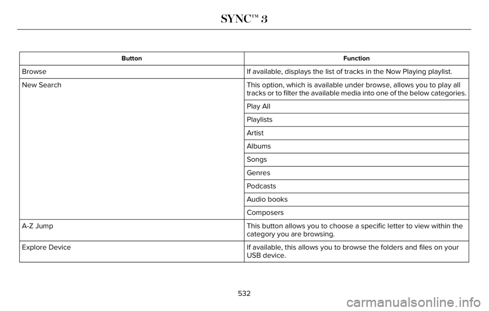 LINCOLN AVIATOR 2023 Owners Manual Function Button
If available, displays the list of tracks in the Now Playing playlist. Browse
This option, which is available under browse, allows you to play all
tracks or to filter the available med LINCOLN AVIATOR 2023 Owners Manual Function Button
If available, displays the list of tracks in the Now Playing playlist. Browse
This option, which is available under browse, allows you to play all
tracks or to filter the available med