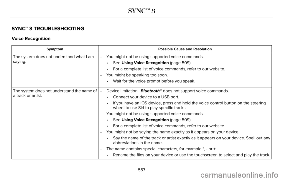 LINCOLN AVIATOR 2023 Owners Manual SYNC™ 3 TROUBLESHOOTING
Voice Recognition
Possible Cause and Resolution Symptom
The system does not understand what I am
saying.– You might not be using supported voice commands.
• See Using Voi LINCOLN AVIATOR 2023 Owners Manual SYNC™ 3 TROUBLESHOOTING
Voice Recognition
Possible Cause and Resolution Symptom
The system does not understand what I am
saying.– You might not be using supported voice commands.
• See Using Voi