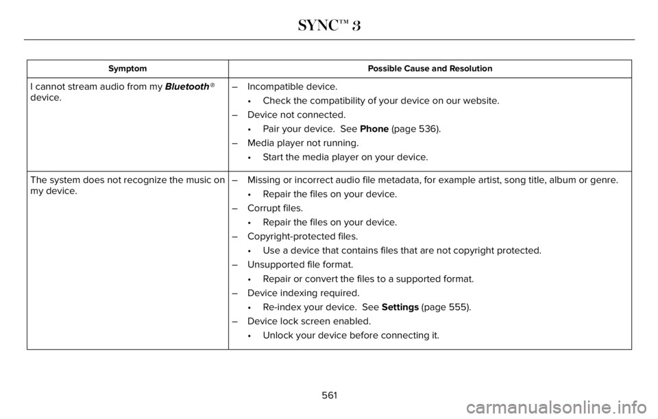 LINCOLN AVIATOR 2023 Owners Manual Possible Cause and Resolution Symptom
I cannot stream audio from my Bluetooth®
device.– Incompatible device.
• Check the compatibility of your device on our website.
– Device not connected.
• LINCOLN AVIATOR 2023 Owners Manual Possible Cause and Resolution Symptom
I cannot stream audio from my Bluetooth®
device.– Incompatible device.
• Check the compatibility of your device on our website.
– Device not connected.
•