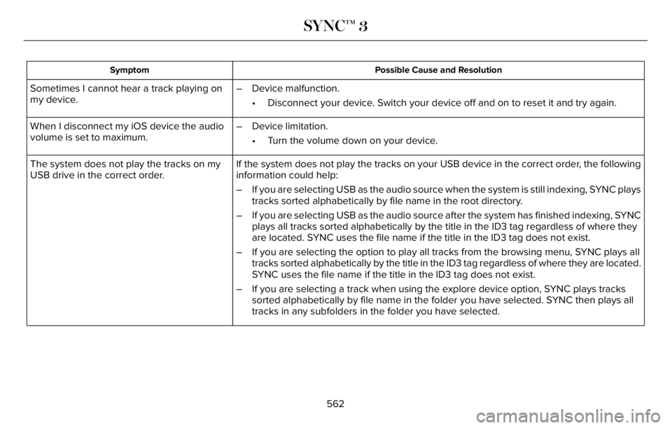 LINCOLN AVIATOR 2023 Owners Manual Possible Cause and Resolution Symptom
Sometimes I cannot hear a track playing on
my device.– Device malfunction.
• Disconnect your device. Switch your device off and on to reset it and try again.
LINCOLN AVIATOR 2023 Owners Manual Possible Cause and Resolution Symptom
Sometimes I cannot hear a track playing on
my device.– Device malfunction.
• Disconnect your device. Switch your device off and on to reset it and try again.