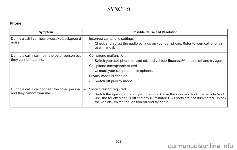 LINCOLN AVIATOR 2023 Owners Manual Phone
Possible Cause and Resolution Symptom
During a call, I can hear excessive background
noise.– Incorrect cell phone settings.
• Check and adjust the audio settings on your cell phone. Refer to LINCOLN AVIATOR 2023 Owners Manual Phone
Possible Cause and Resolution Symptom
During a call, I can hear excessive background
noise.– Incorrect cell phone settings.
• Check and adjust the audio settings on your cell phone. Refer to