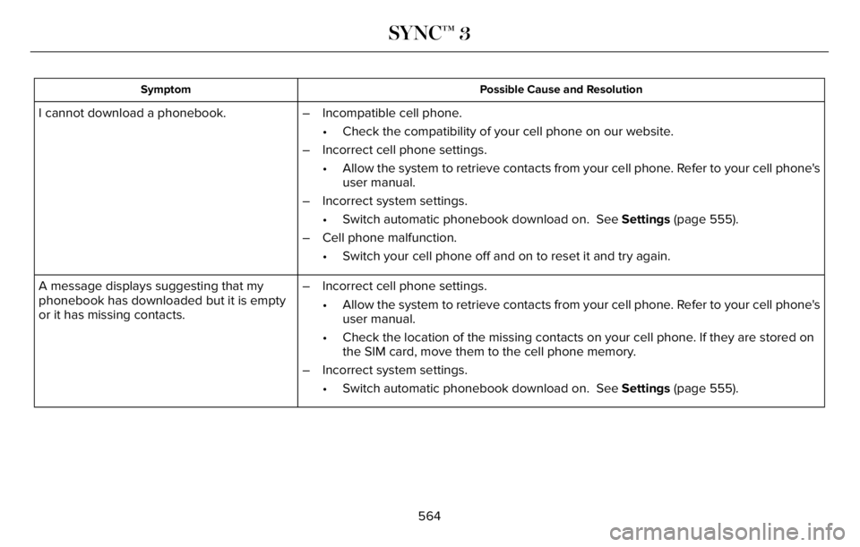 LINCOLN AVIATOR 2023 Owners Manual Possible Cause and Resolution Symptom
I cannot download a phonebook. – Incompatible cell phone.
• Check the compatibility of your cell phone on our website.
– Incorrect cell phone settings.
• LINCOLN AVIATOR 2023 Owners Manual Possible Cause and Resolution Symptom
I cannot download a phonebook. – Incompatible cell phone.
• Check the compatibility of your cell phone on our website.
– Incorrect cell phone settings.
•