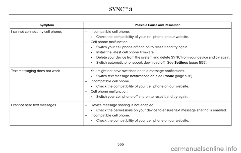 LINCOLN AVIATOR 2023 Owners Manual Possible Cause and Resolution Symptom
– Incompatible cell phone.
• Check the compatibility of your cell phone on our website.
– Cell phone malfunction.
• Switch your cell phone off and on to r LINCOLN AVIATOR 2023 Owners Manual Possible Cause and Resolution Symptom
– Incompatible cell phone.
• Check the compatibility of your cell phone on our website.
– Cell phone malfunction.
• Switch your cell phone off and on to r