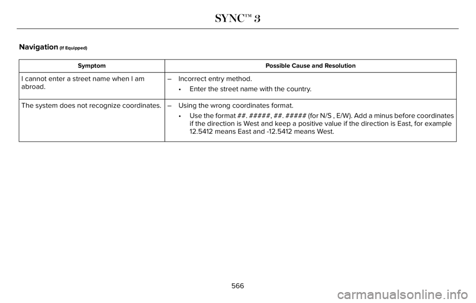 LINCOLN AVIATOR 2023 Owners Manual Navigation (If Equipped)
Possible Cause and Resolution Symptom
I cannot enter a street name when I am
abroad.– Incorrect entry method.
• Enter the street name with the country.
The system does not LINCOLN AVIATOR 2023 Owners Manual Navigation (If Equipped)
Possible Cause and Resolution Symptom
I cannot enter a street name when I am
abroad.– Incorrect entry method.
• Enter the street name with the country.
The system does not