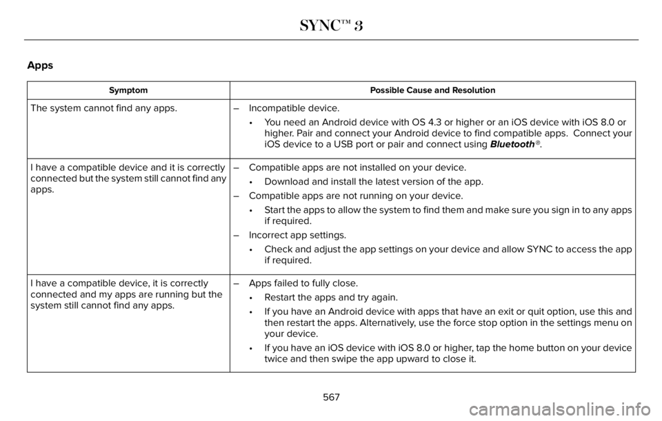 LINCOLN AVIATOR 2023 Workshop Manual Apps
Possible Cause and Resolution Symptom
The system cannot find any apps. – Incompatible device.
• You need an Android device with OS 4.3 or higher or an iOS device with iOS 8.0 or
higher. Pair 
