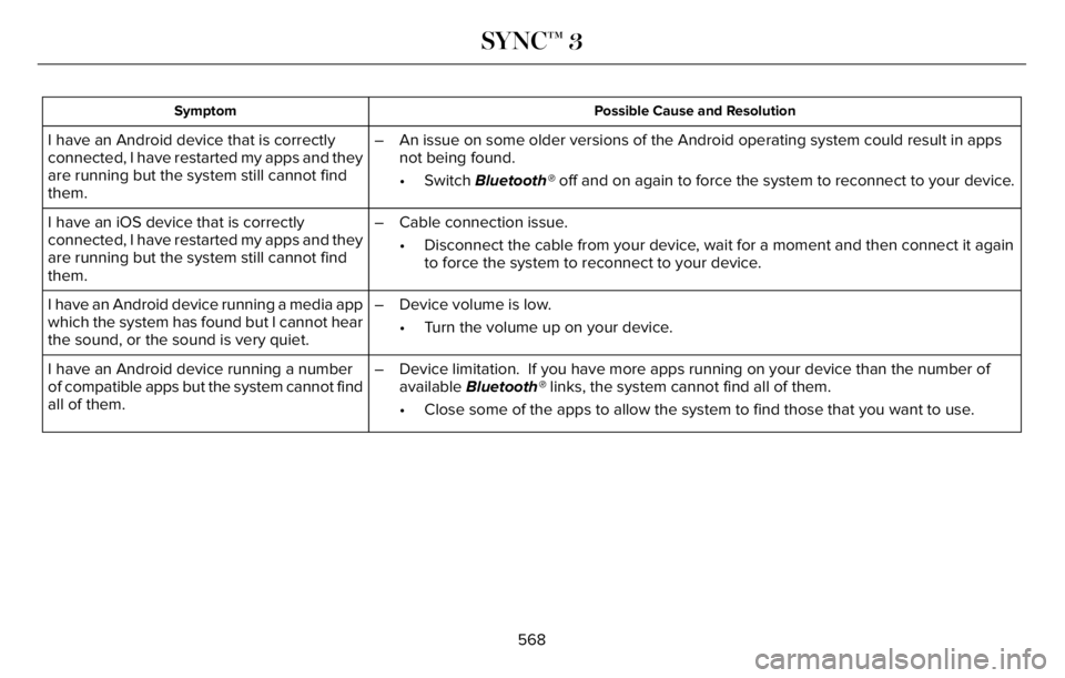 LINCOLN AVIATOR 2023 Owners Manual Possible Cause and Resolution Symptom
I have an Android device that is correctly
connected, I have restarted my apps and they
are running but the system still cannot find
them.– An issue on some old LINCOLN AVIATOR 2023 Owners Manual Possible Cause and Resolution Symptom
I have an Android device that is correctly
connected, I have restarted my apps and they
are running but the system still cannot find
them.– An issue on some old