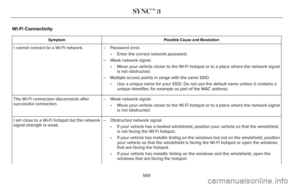 LINCOLN AVIATOR 2023 Owners Manual Wi-Fi Connectivity
Possible Cause and Resolution Symptom
I cannot connect to a Wi-Fi network. – Password error.
• Enter the correct network password.
– Weak network signal.
• Move your vehicle LINCOLN AVIATOR 2023 Owners Manual Wi-Fi Connectivity
Possible Cause and Resolution Symptom
I cannot connect to a Wi-Fi network. – Password error.
• Enter the correct network password.
– Weak network signal.
• Move your vehicle