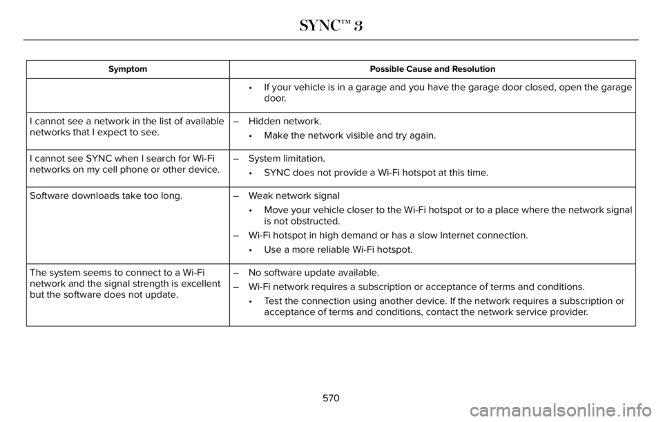 LINCOLN AVIATOR 2023 Owners Manual Possible Cause and Resolution Symptom
If your vehicle is in a garage and you have the garage door closed, open the garage
door. •
I cannot see a network in the list of available
networks that I expe LINCOLN AVIATOR 2023 Owners Manual Possible Cause and Resolution Symptom
If your vehicle is in a garage and you have the garage door closed, open the garage
door. •
I cannot see a network in the list of available
networks that I expe