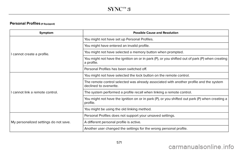 LINCOLN AVIATOR 2023 Owners Manual Personal Profiles (If Equipped)
Possible Cause and Resolution Symptom
You might not have set up Personal Profiles.
I cannot create a profile.You might have entered an invalid profile.
You might not ha LINCOLN AVIATOR 2023 Owners Manual Personal Profiles (If Equipped)
Possible Cause and Resolution Symptom
You might not have set up Personal Profiles.
I cannot create a profile.You might have entered an invalid profile.
You might not ha
