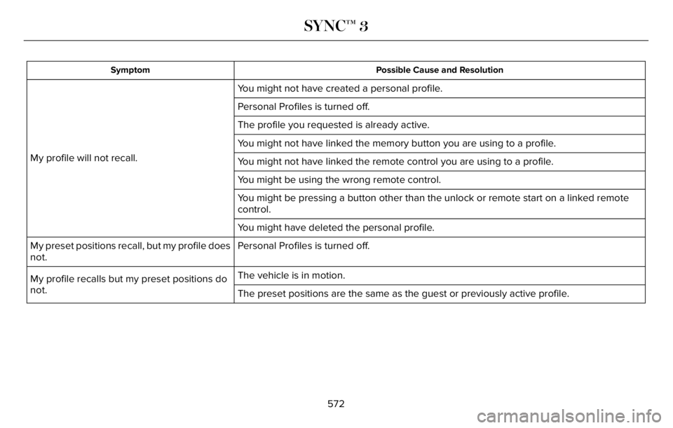 LINCOLN AVIATOR 2023 Owners Manual Possible Cause and Resolution Symptom
You might not have created a personal profile.
My profile will not recall.Personal Profiles is turned off.
The profile you requested is already active.
You might LINCOLN AVIATOR 2023 Owners Manual Possible Cause and Resolution Symptom
You might not have created a personal profile.
My profile will not recall.Personal Profiles is turned off.
The profile you requested is already active.
You might