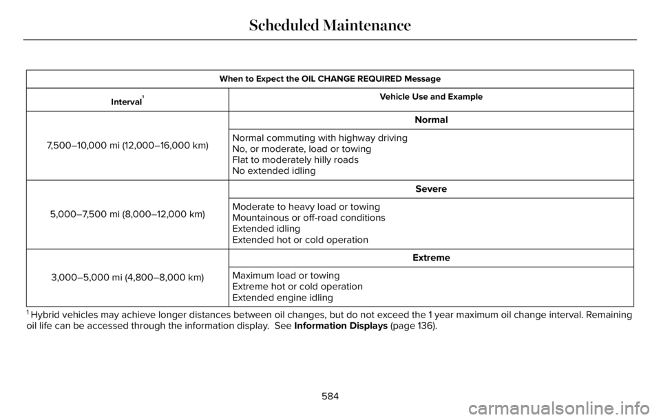LINCOLN AVIATOR 2023 Owners Manual When to Expect the OIL CHANGE REQUIRED Message
Vehicle Use and Example
Interval
1
Normal
7,500–10,000 mi (12,000–16,000 km)Normal commuting with highway driving
No, or moderate, load or towing
Fla LINCOLN AVIATOR 2023 Owners Manual When to Expect the OIL CHANGE REQUIRED Message
Vehicle Use and Example
Interval
1
Normal
7,500–10,000 mi (12,000–16,000 km)Normal commuting with highway driving
No, or moderate, load or towing
Fla