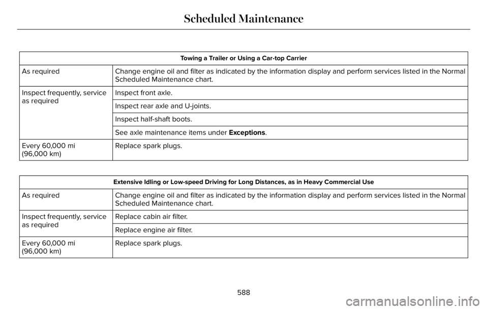 LINCOLN AVIATOR 2023 Owners Manual Towing a Trailer or Using a Car-top Carrier
Change engine oil and filter as indicated by the information display and perform services listed in the Normal
Scheduled Maintenance chart. As required
Insp LINCOLN AVIATOR 2023 Owners Manual Towing a Trailer or Using a Car-top Carrier
Change engine oil and filter as indicated by the information display and perform services listed in the Normal
Scheduled Maintenance chart. As required
Insp