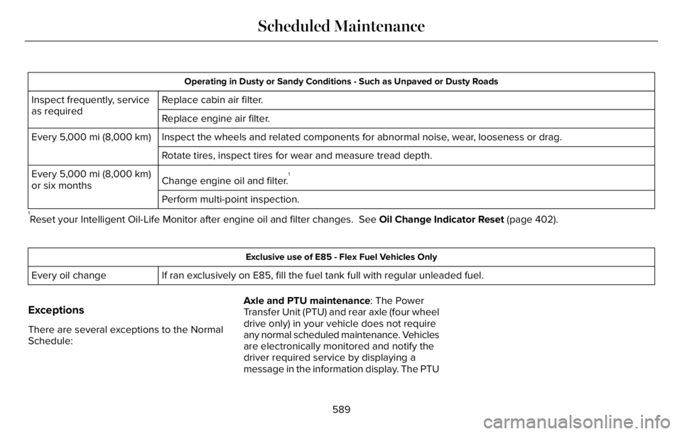 LINCOLN AVIATOR 2023 Owners Manual Operating in Dusty or Sandy Conditions - Such as Unpaved or Dusty Roads
Replace cabin air filter. Inspect frequently, service
as required
Replace engine air filter.
Inspect the wheels and related comp LINCOLN AVIATOR 2023 Owners Manual Operating in Dusty or Sandy Conditions - Such as Unpaved or Dusty Roads
Replace cabin air filter. Inspect frequently, service
as required
Replace engine air filter.
Inspect the wheels and related comp