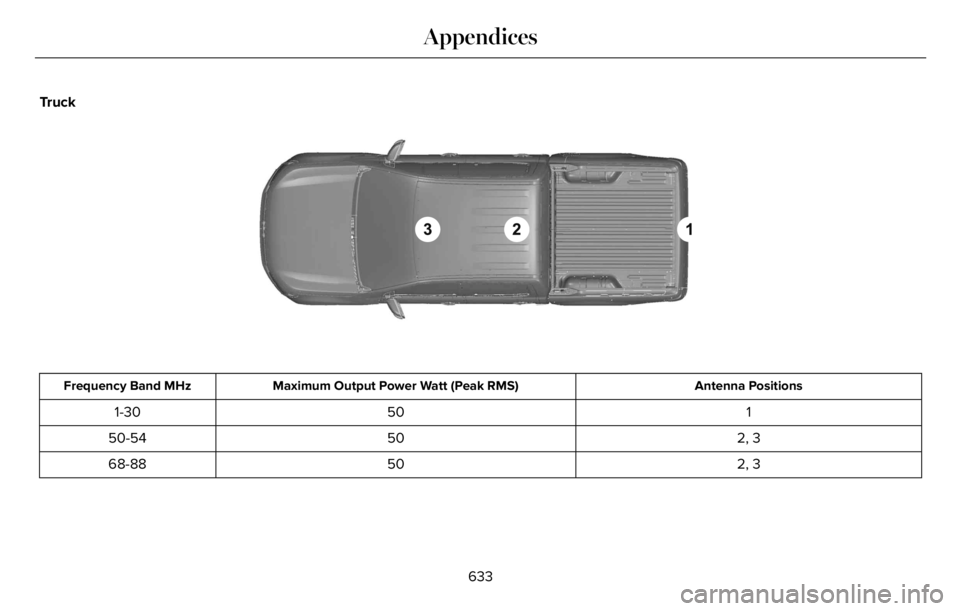 LINCOLN AVIATOR 2023  Owners Manual Truck
E239121
Antenna Positions Maximum Output Power Watt (Peak RMS) Frequency Band MHz
1 50 1-30
2, 3 50 50-54
2, 3 50 68-88
633
Appendices 