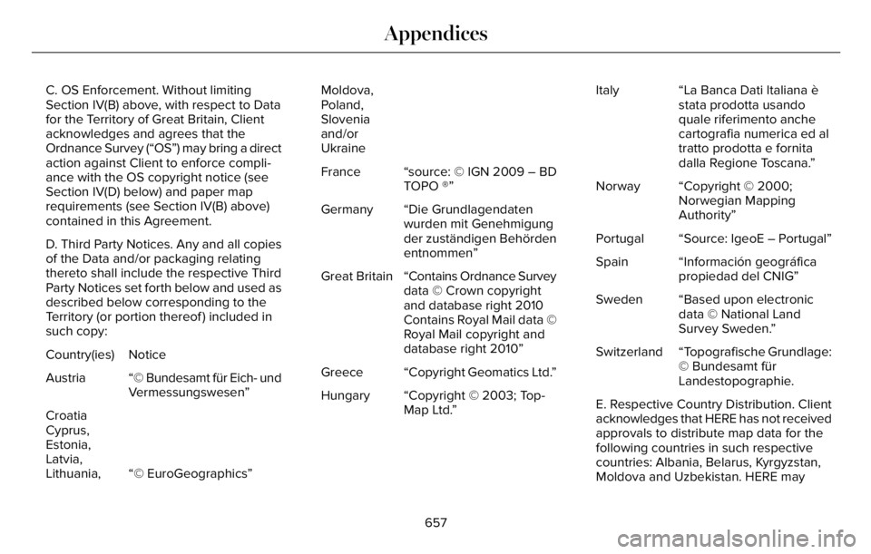 LINCOLN AVIATOR 2023 Owners Manual C. OS Enforcement. Without limiting
Section IV(B) above, with respect to Data
for the Territory of Great Britain, Client
acknowledges and agrees that the
Ordnance Survey (“OS”) may bring a direct
LINCOLN AVIATOR 2023 Owners Manual C. OS Enforcement. Without limiting
Section IV(B) above, with respect to Data
for the Territory of Great Britain, Client
acknowledges and agrees that the
Ordnance Survey (“OS”) may bring a direct