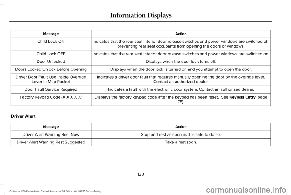 LINCOLN CONTINENTAL 2018  Owners Manual ActionMessage
Indicates that the rear seat interior door release switches and power windows are switched off,preventing rear seat occupants from opening the doors or windows.Child Lock ON
Indicates th