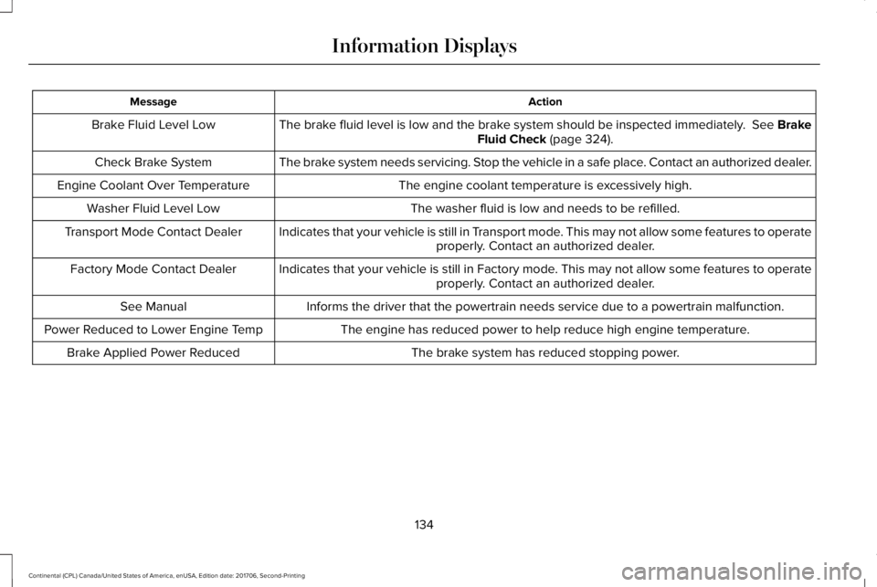 LINCOLN CONTINENTAL 2018  Owners Manual ActionMessage
The brake fluid level is low and the brake system should be inspected immediately.  See BrakeFluid Check (page 324).Brake Fluid Level Low
The brake system needs servicing. Stop the vehic