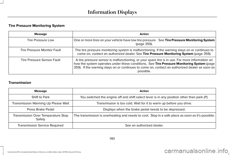 LINCOLN CONTINENTAL 2018 Owners Manual Tire Pressure Monitoring System
ActionMessage
One or more tires on your vehicle have low tire pressure. See Tire Pressure Monitoring System(page 359).Tire Pressure Low
The tire pressure monitoring s LINCOLN CONTINENTAL 2018 Owners Manual Tire Pressure Monitoring System
ActionMessage
One or more tires on your vehicle have low tire pressure. See Tire Pressure Monitoring System(page 359).Tire Pressure Low
The tire pressure monitoring s