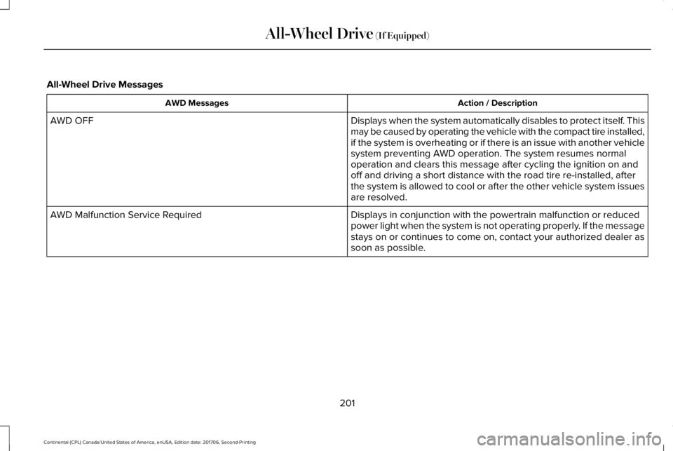 LINCOLN CONTINENTAL 2018 Owners Manual All-Wheel Drive Messages
Action / DescriptionAWD Messages
Displays when the system automatically disables to protect itself. Thismay be caused by operating the vehicle with the compact tire installed, LINCOLN CONTINENTAL 2018 Owners Manual All-Wheel Drive Messages
Action / DescriptionAWD Messages
Displays when the system automatically disables to protect itself. Thismay be caused by operating the vehicle with the compact tire installed,