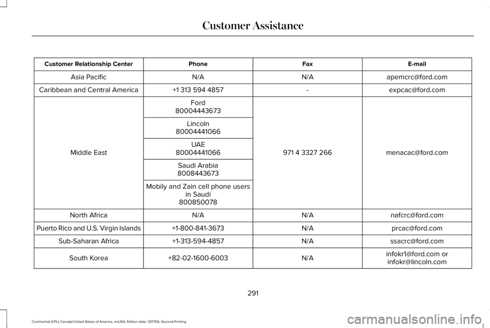 LINCOLN CONTINENTAL 2018  Owners Manual E-mailFaxPhoneCustomer Relationship Center
apemcrc@ford.comN/AN/AAsia Pacific
expcac@ford.com-+1 313 594 4857Caribbean and Central America
menacac@ford.com971 4 3327 266
Ford
Middle East
80004443673
L