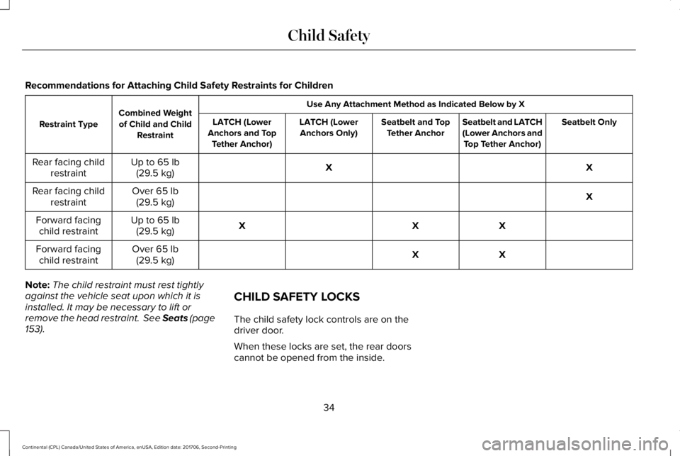 LINCOLN CONTINENTAL 2018 Owners Guide Recommendations for Attaching Child Safety Restraints for Children
Use Any Attachment Method as Indicated Below by XCombined Weightof Child and ChildRestraintRestraint TypeSeatbelt OnlySeatbelt and LA