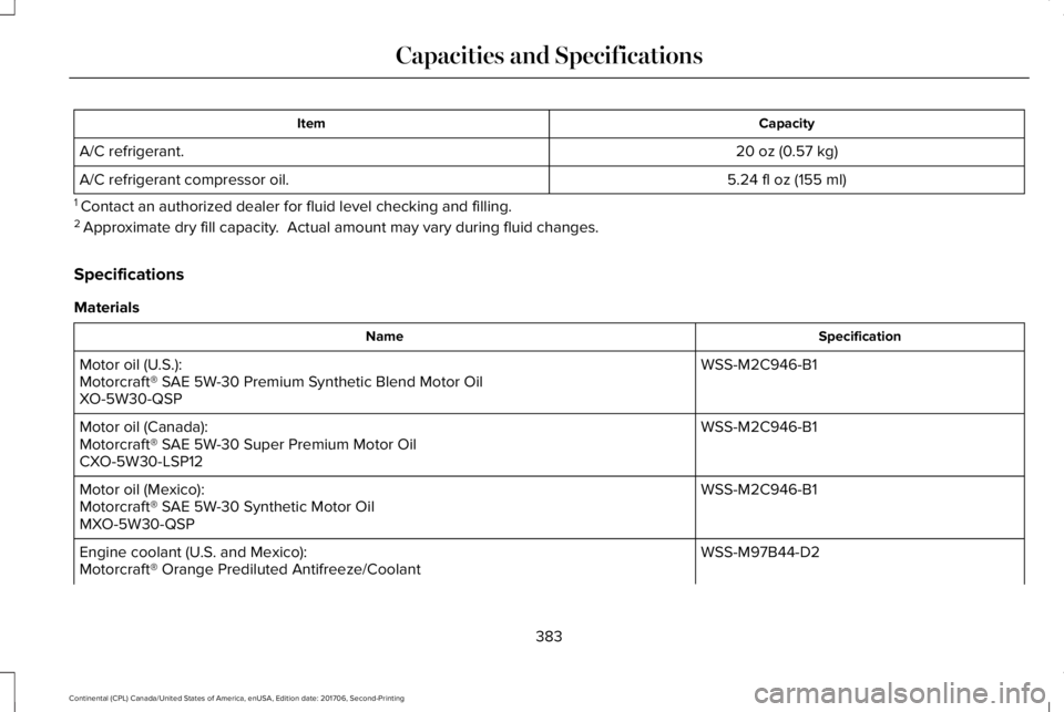 LINCOLN CONTINENTAL 2018 Owners Manual CapacityItem
20 oz (0.57 kg)A/C refrigerant.
5.24 fl oz (155 ml)A/C refrigerant compressor oil.
1 Contact an authorized dealer for fluid level checking and filling.2 Approximate dry fill capacity. Ac LINCOLN CONTINENTAL 2018 Owners Manual CapacityItem
20 oz (0.57 kg)A/C refrigerant.
5.24 fl oz (155 ml)A/C refrigerant compressor oil.
1 Contact an authorized dealer for fluid level checking and filling.2 Approximate dry fill capacity. Ac
