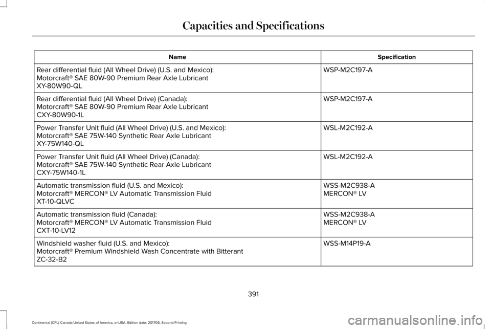 LINCOLN CONTINENTAL 2018 Owners Manual SpecificationName
WSP-M2C197-ARear differential fluid (All Wheel Drive) (U.S. and Mexico):Motorcraft® SAE 80W-90 Premium Rear Axle LubricantXY-80W90-QL
WSP-M2C197-ARear differential fluid (All Wheel LINCOLN CONTINENTAL 2018 Owners Manual SpecificationName
WSP-M2C197-ARear differential fluid (All Wheel Drive) (U.S. and Mexico):Motorcraft® SAE 80W-90 Premium Rear Axle LubricantXY-80W90-QL
WSP-M2C197-ARear differential fluid (All Wheel