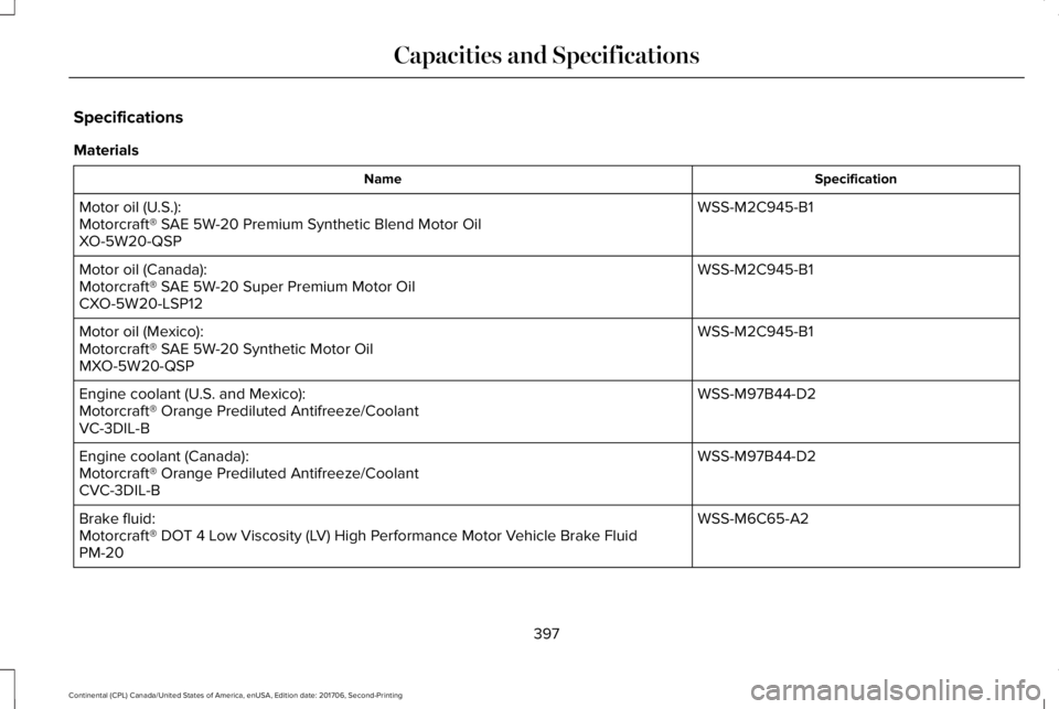 LINCOLN CONTINENTAL 2018 Owners Manual Specifications
Materials
SpecificationName
WSS-M2C945-B1Motor oil (U.S.):Motorcraft® SAE 5W-20 Premium Synthetic Blend Motor OilXO-5W20-QSP
WSS-M2C945-B1Motor oil (Canada):Motorcraft® SAE 5W-20 Supe LINCOLN CONTINENTAL 2018 Owners Manual Specifications
Materials
SpecificationName
WSS-M2C945-B1Motor oil (U.S.):Motorcraft® SAE 5W-20 Premium Synthetic Blend Motor OilXO-5W20-QSP
WSS-M2C945-B1Motor oil (Canada):Motorcraft® SAE 5W-20 Supe