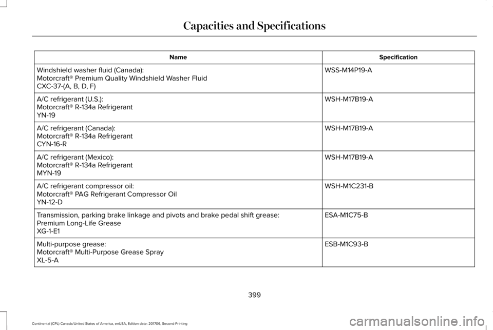 LINCOLN CONTINENTAL 2018  Owners Manual SpecificationName
WSS-M14P19-AWindshield washer fluid (Canada):Motorcraft® Premium Quality Windshield Washer FluidCXC-37-(A, B, D, F)
WSH-M17B19-AA/C refrigerant (U.S.):Motorcraft® R-134a Refrigeran