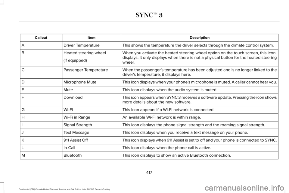 LINCOLN CONTINENTAL 2018 Owners Manual DescriptionItemCallout
This shows the temperature the driver selects through the climate control system.Driver TemperatureA
When you activate the heated steering wheel option on the touch screen, this LINCOLN CONTINENTAL 2018 Owners Manual DescriptionItemCallout
This shows the temperature the driver selects through the climate control system.Driver TemperatureA
When you activate the heated steering wheel option on the touch screen, this