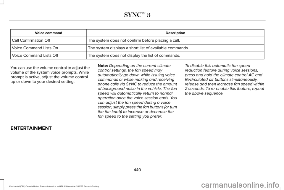 LINCOLN CONTINENTAL 2018 Owners Manual DescriptionVoice command
The system does not confirm before placing a call.Call Confirmation Off
The system displays a short list of available commands.Voice Command Lists On
The system does not displ LINCOLN CONTINENTAL 2018 Owners Manual DescriptionVoice command
The system does not confirm before placing a call.Call Confirmation Off
The system displays a short list of available commands.Voice Command Lists On
The system does not displ