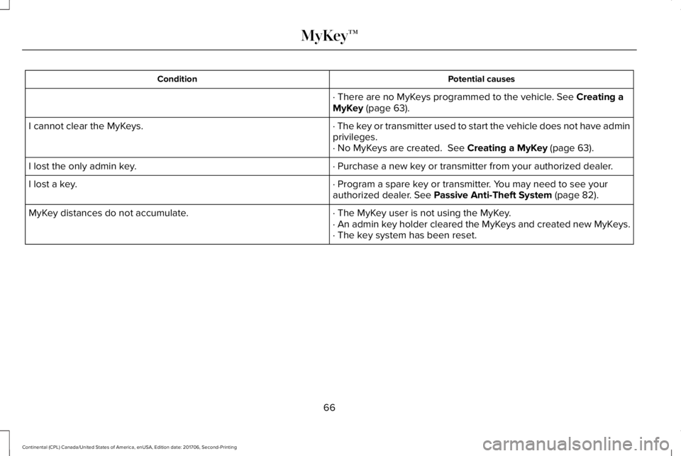 LINCOLN CONTINENTAL 2018 Repair Manual Potential causesCondition
· There are no MyKeys programmed to the vehicle. See Creating aMyKey (page 63).
· The key or transmitter used to start the vehicle does not have adminprivileges.I cannot cl LINCOLN CONTINENTAL 2018 Repair Manual Potential causesCondition
· There are no MyKeys programmed to the vehicle. See Creating aMyKey (page 63).
· The key or transmitter used to start the vehicle does not have adminprivileges.I cannot cl