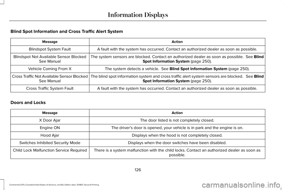 LINCOLN CONTINENTAL 2019  Owners Manual Blind Spot Information and Cross Traffic Alert System
Action
Message
A fault with the system has occurred. Contact an authorized dealer as so\
on as possible.
Blindspot System Fault
The system sensors
