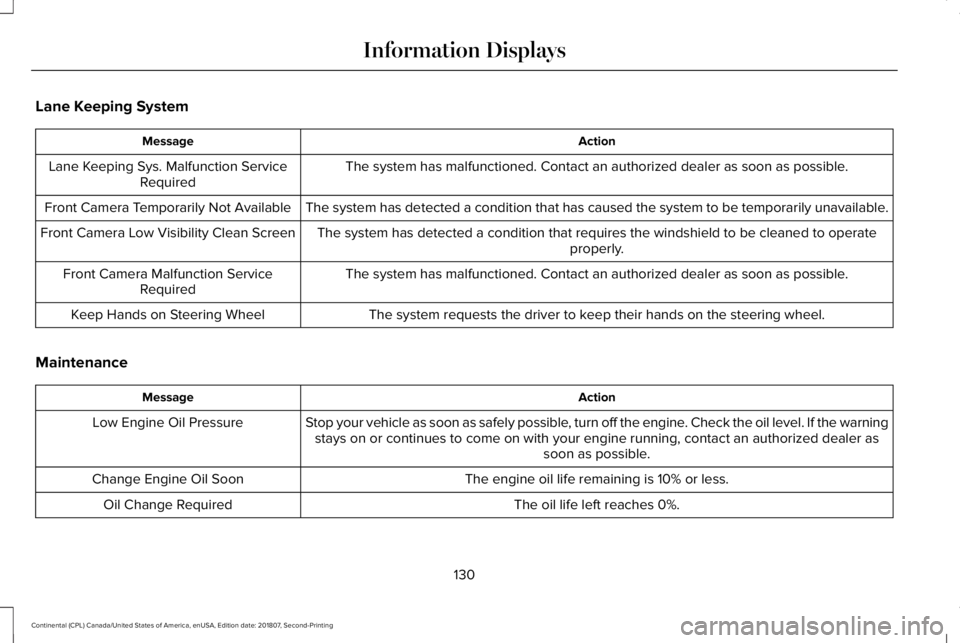 LINCOLN CONTINENTAL 2019 Owners Manual Lane Keeping System
Action
Message
The system has malfunctioned. Contact an authorized dealer as soon as po\
ssible.
Lane Keeping Sys. Malfunction Service
Required
The system has detected a condition LINCOLN CONTINENTAL 2019 Owners Manual Lane Keeping System
Action
Message
The system has malfunctioned. Contact an authorized dealer as soon as po\
ssible.
Lane Keeping Sys. Malfunction Service
Required
The system has detected a condition
