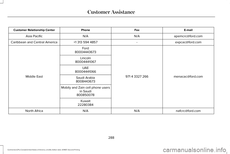 LINCOLN CONTINENTAL 2019  Owners Manual E-mail
Fax
Phone
Customer Relationship Center
apemcrc@ford.com
N/A
N/A
Asia Pacific
expcac@ford.com
-
+1 313 594 4857
Caribbean and Central America
menacac@ford.com
971 4 3327 266
Ford
Middle East 800