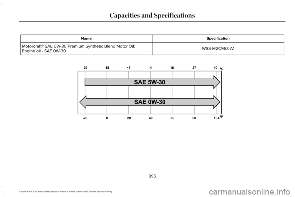 LINCOLN CONTINENTAL 2019  Owners Manual Specification
Name
WSS-M2C953-A1
Motorcraft® SAE 0W-30 Premium Synthetic Blend Motor Oil:
Engine oil - SAE 0W-30 395
Continental (CPL) Canada/United States of America, enUSA, Edition date: 201807, Se
